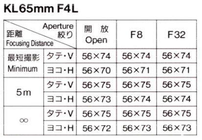 Abmessung Mamiya RB67 6x8 Rückteil mit dem KL65mm F4L Objektiv.
